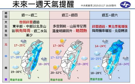 連兩波鋒面通過！一圖掌握未來一週多變天氣 生活 Newtalk新聞