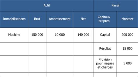 Bilan fonctionnel 16 Exercices Corrigés monbtsmco