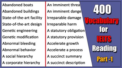 400 Advanced Reading Vocabulary For IELTS Episode 1 YouTube