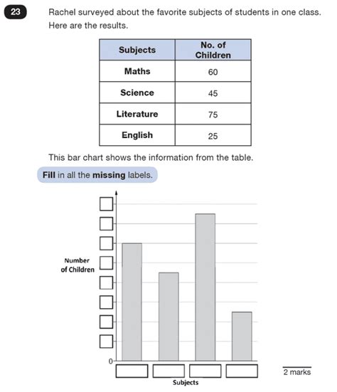 Ks2 Sats Maths Bar Charts Past Paper Questions Piacademy