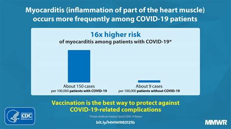 Cdc On Twitter Cdcmmwr Finds Patients With Covid Had Nearly X