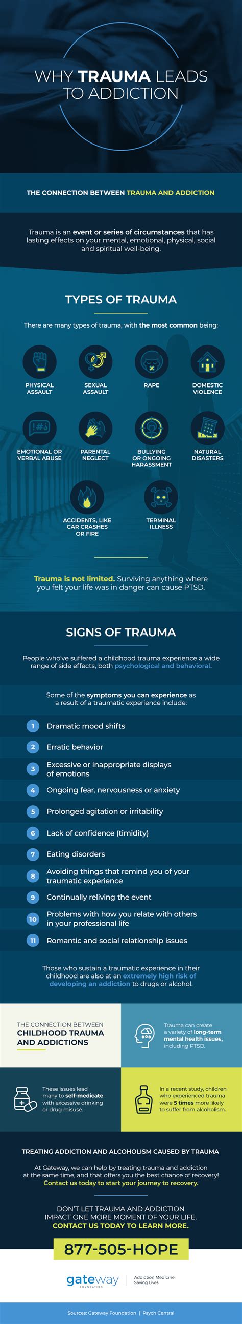 Why Trauma Often Leads To Addiction Gateway