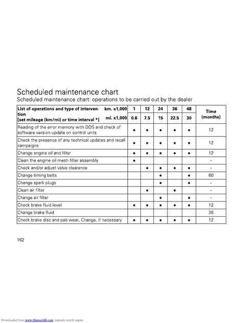 Maintenance Schedule | PDF