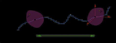 Rotational motion : Explanation and examples