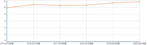 期刊 人类遗传学领域期刊速览 Csdn博客