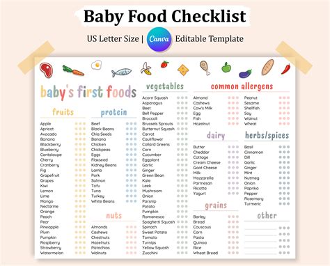 Editable Baby First Food Checklist Baby Food Tracker Weaning Chart