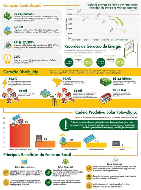 Mercado De Energia Solar No Brasil Portal Solar Tudo Sobre Energia Solar Fotovoltaica