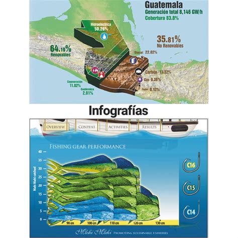 Mauricio Ponce Directory Of Exporting Companies