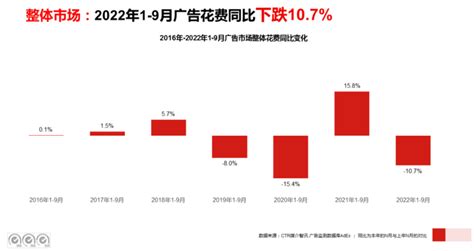 优质内容的“视觉锤”与ott大屏的“媒介钉”结合起来，就可以最大化品牌建设效率 增长黑客