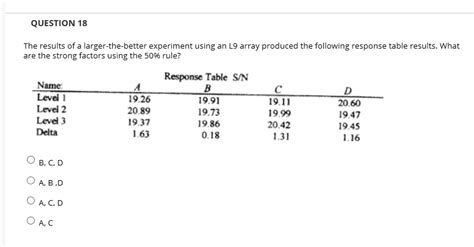 Solved Question 18 The Results Of A Larger The Better