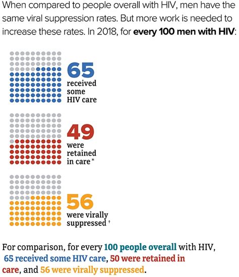 50 Shocking Facts Hiv Rates Among Gay Men Unveiled 2023