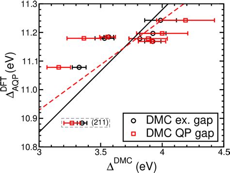 Color Online Uncorrected Sj Dmc Quasiparticle And Excitonic Energy