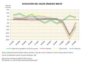 Magnitudes Macroecon Micas Monograf A Covid