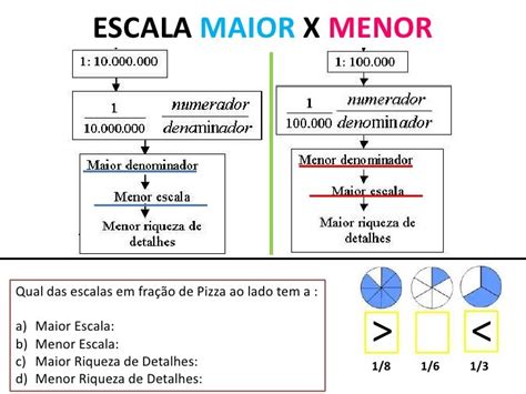 Escala Gr Fica Entenda Seu Conceito Defini O E Aplica O