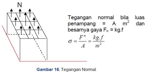 Definisi Dan Macam Macam Tegangan ~ Manusiabiasa