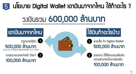 โพสต์เดียวรู้เรื่อง ‘ดิจิทัลวอลเล็ต โฆษกรัฐบาล แจง 13 คำถามคาใจประชาชน