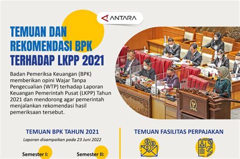 Tunjuk Id Temuan Dan Rekomendasi Bpk Terhadap Lkpp