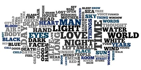 Top "Poetry Words" - Robert Peake