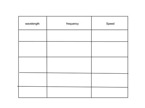 Blank Frequency Table