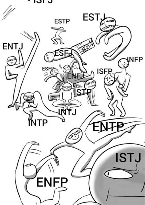 Fictional Characters Sorted By Mbti Type Fan Casting On Mycast