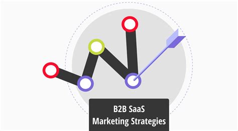 Best B2b Saas Marketing Strategies Forms App