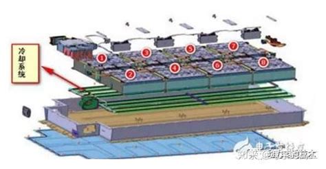 动力电池系统中的液冷板应用 知乎