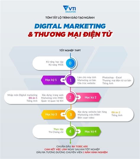 Marketing Số Là Gì Khám Phá Bí Mật Đằng Sau Công Cụ Tiếp Thị Mạnh Mẽ Nhất Hiện Nay