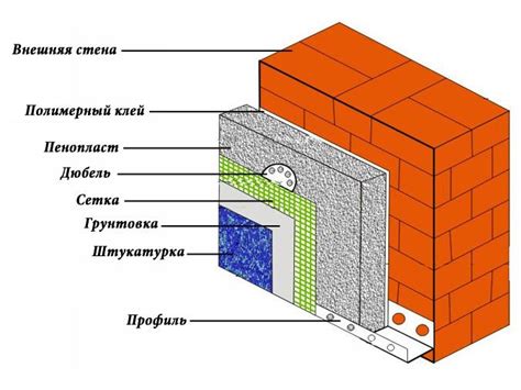 Утеплитель для стен дома снаружи: чем утеплить и какой лучше