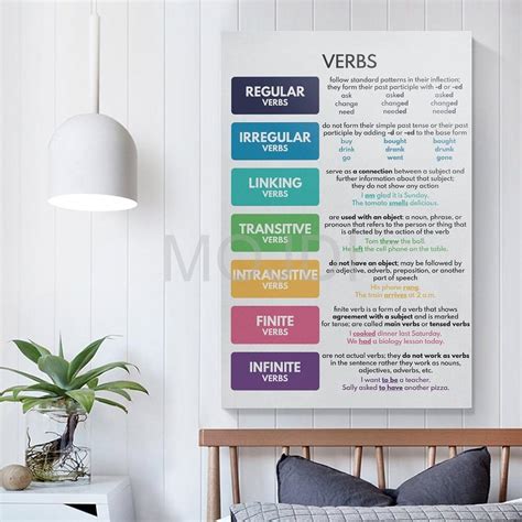 Verbs And Types 4