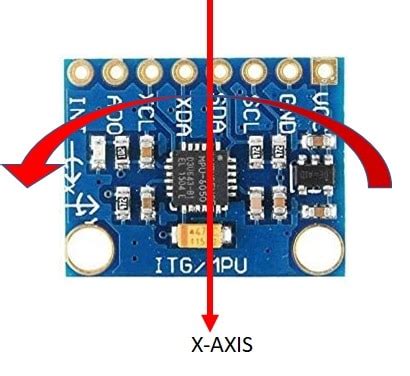 Using Gyroscope And Accelerometer With Mpu Raspberry Pi Pico And