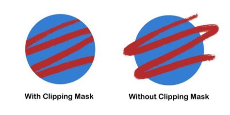 How To Use Clipping Masks In Procreate Step By Step Don Corgi