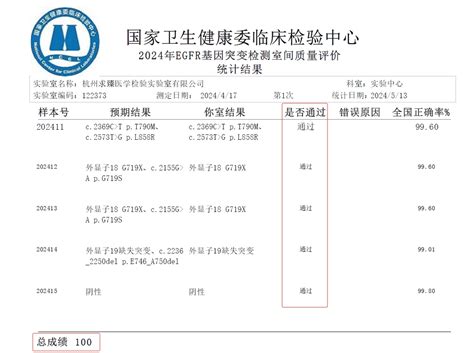 求臻医学两地实验室全满分通过nccl 6项单基因室间质评 新闻中心 求臻医学