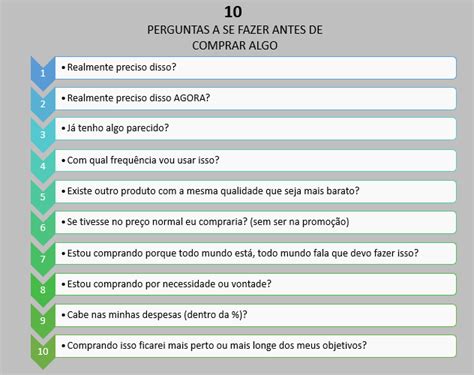 CHECK LIST Kelly Ribeiro Educação Financeira