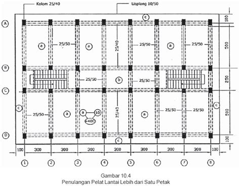 Denah Rencana Plat Lantai