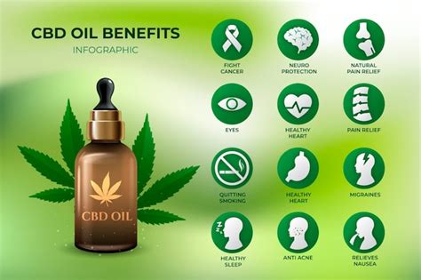 Beneficios Del Aceite De Cannabis Infografía Vector Gratis