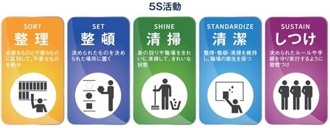 5s活動から学んだ、仕事や生活に役立つ意識｜株式会社アークビルサービス