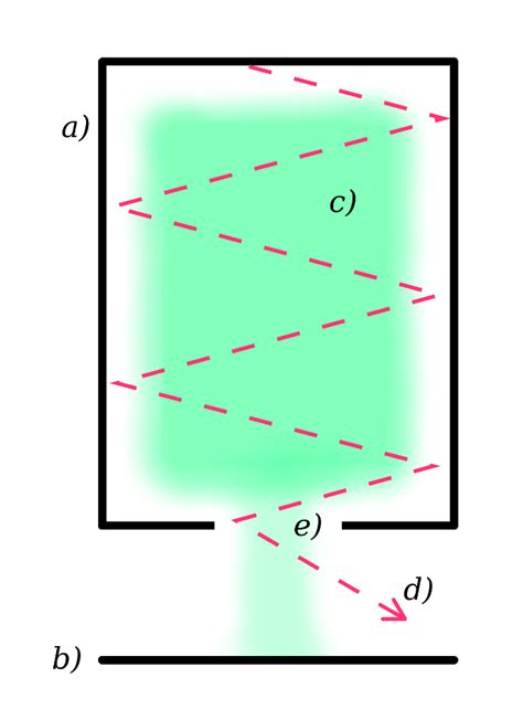 Sketch Of Conventional Hollow Cathode Discharge Showing A Cathode Download Scientific Diagram