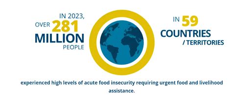 Food Insecurity And 2024 Global Report On Food Crisis Grfc Pwonlyias