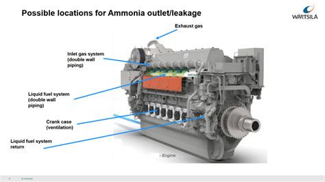 Safety And The Marine Ammonia Engine Ammonia Energy Association