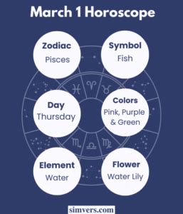 March 1 Zodiac: Birthday, Traits, & More (An Ultimate Guide)