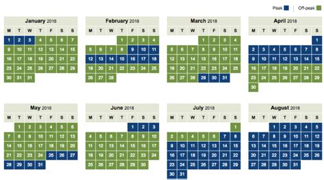 New British Airways Avios Off Peak Calendar For 2018 Released Insideflyer Uk