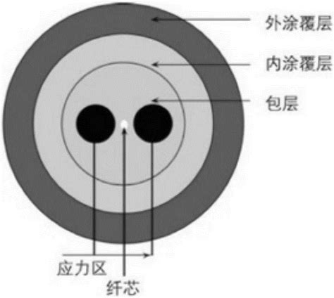 一种保偏光纤环光程中心点的定位及检测方法与流程