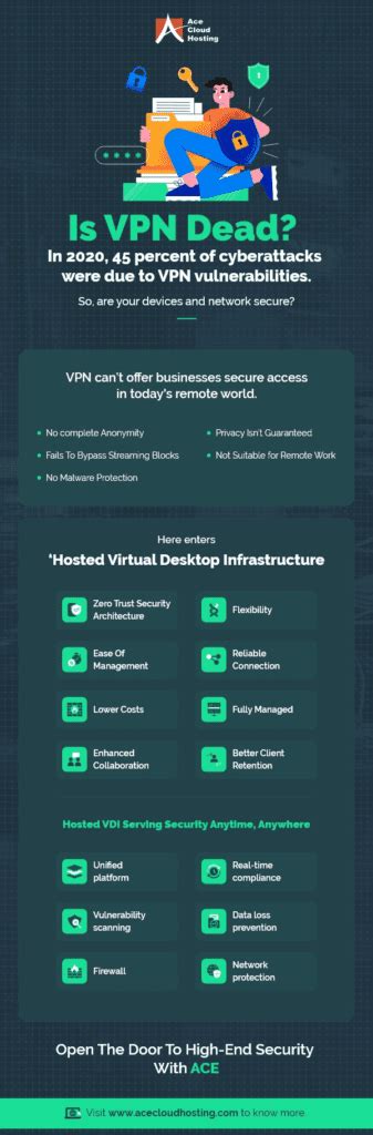 Choosing Between Vdi Vs Vpn For Remote Work A Comparative Analysis