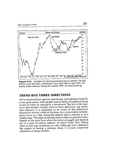 Technical Analysis Of The Financial Markets Murphy John J