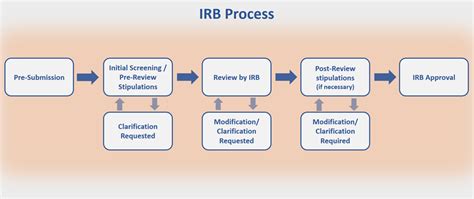 Research And Economic Development Ucr