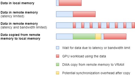 Memory Types Of Discrete Gpus Rastergrid