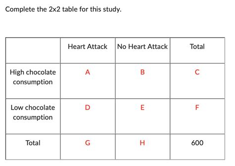 Solved A cohort study was conducted to investigate the | Chegg.com 