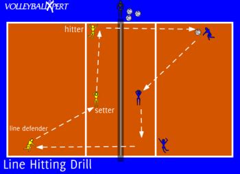 Line Hitting Drill - VolleyballXpert