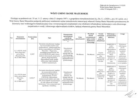 WYKAZ NIERUCHOMOŚCI PRZEZNACZONYCH DO DZIERŻAWY Urząd Gminy Banie