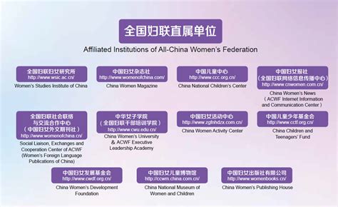 Affiliated Institutions Of The Acwf All China Womens Federation